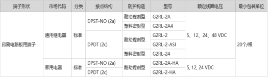欧姆龙继电器G2RL-2的工作原理及特点